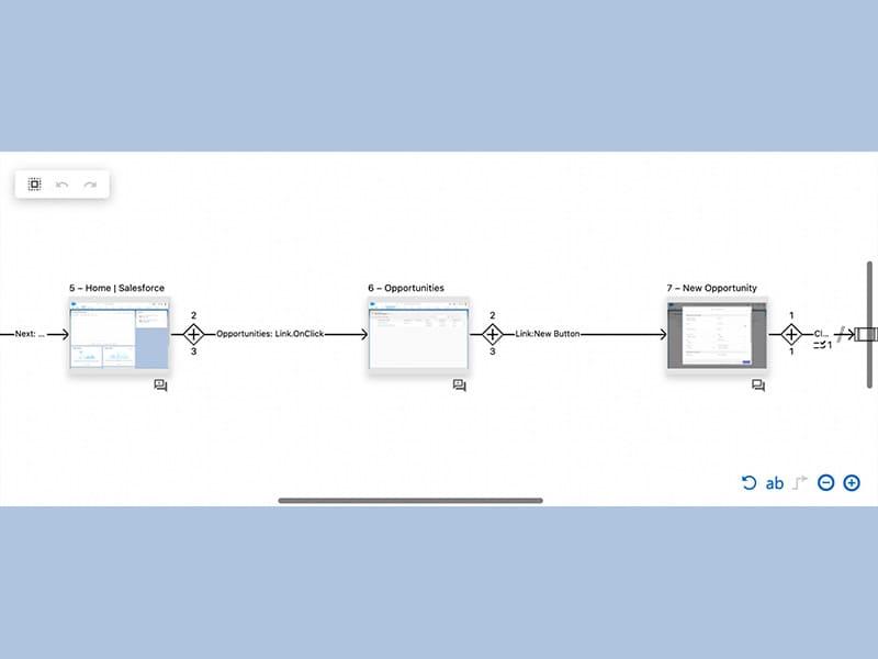 Assima Flow Diagram