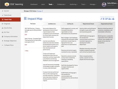 CD2 Learning Leadership Tools