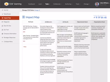 CD2 Learning Leadership Tools