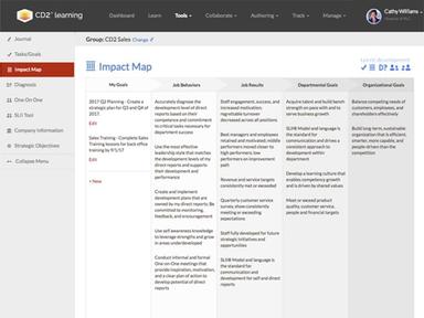 CD2 Learning Leadership Tools