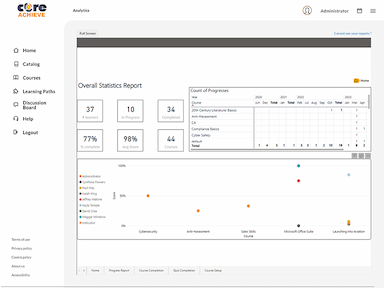 CoreAchieve Reports