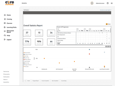 CoreAchieve Reports