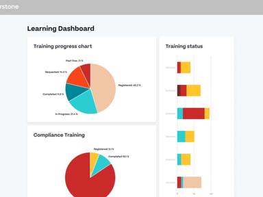 Cornerstone LMS Software - Reporting and Analytics