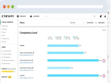 Cybrary for Teams Skill Gaps