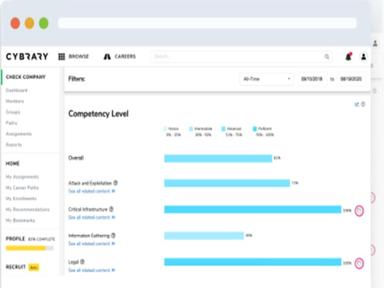 Cybrary for Teams Skill Gaps