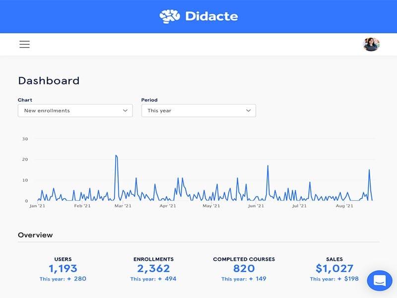 Didacte Admin Dashboard and Reports
