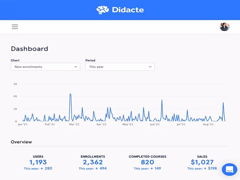 Didacte Admin Dashboard and Reports