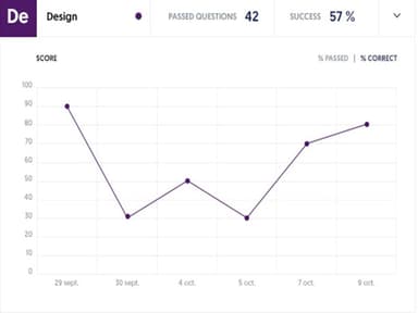 ExperQuiz results analyzis