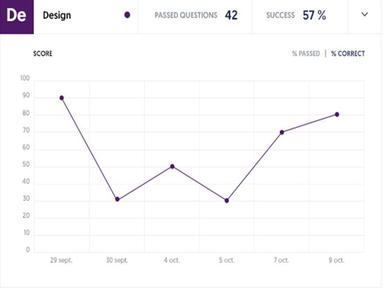 ExperQuiz results analyzis
