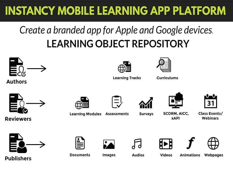 Instancy Mobile Learning App Platform