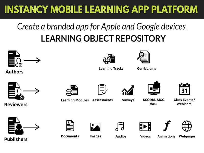 Instancy Mobile Learning App Platform