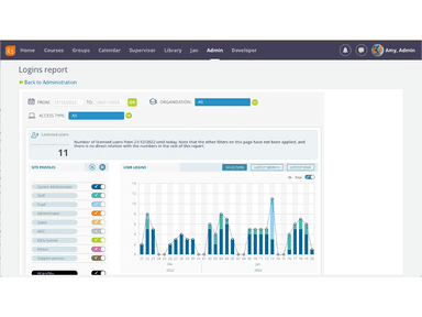itslearning Software Login Report