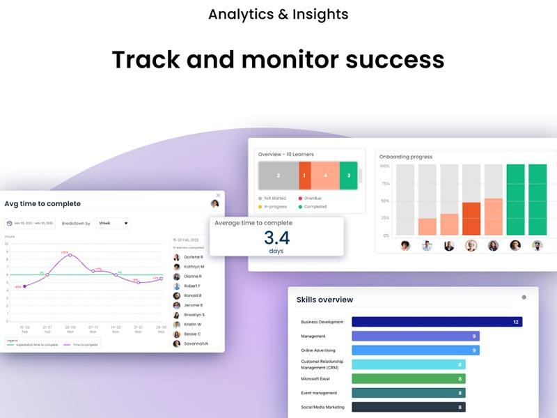 Juno Journey Analytics