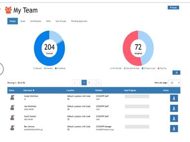 LatitudeLearning - My Team
