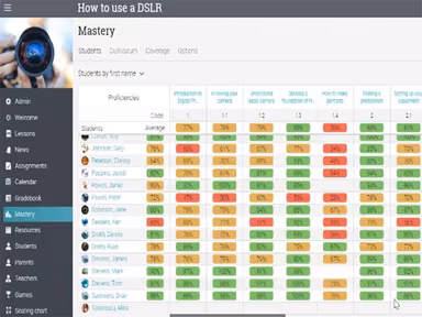 NEO LMS Mastery