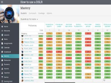 NEO LMS Mastery