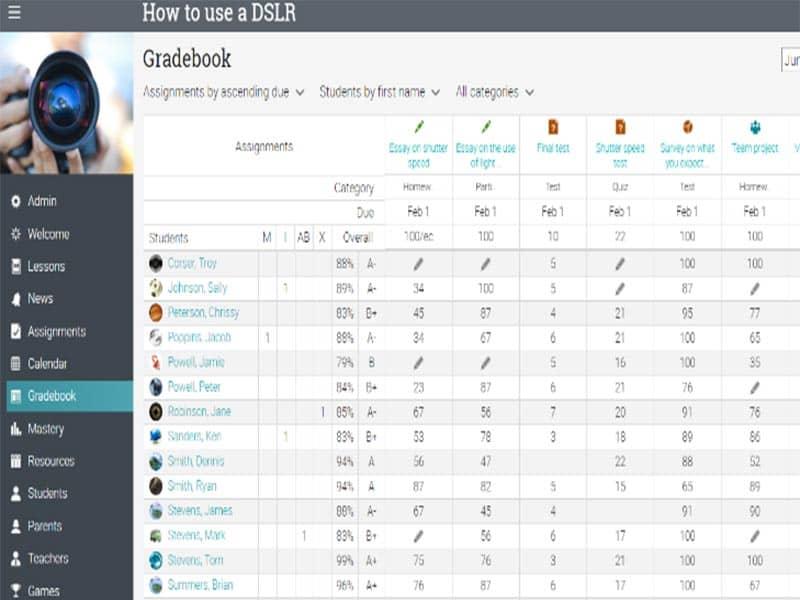 NEO LMS Gradebook