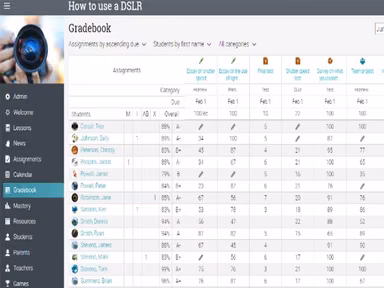 NEO LMS Gradebook