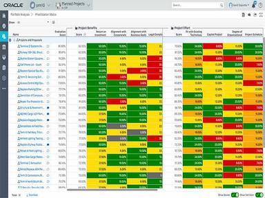 Primavera Cloud Project Portfolio Streamlining