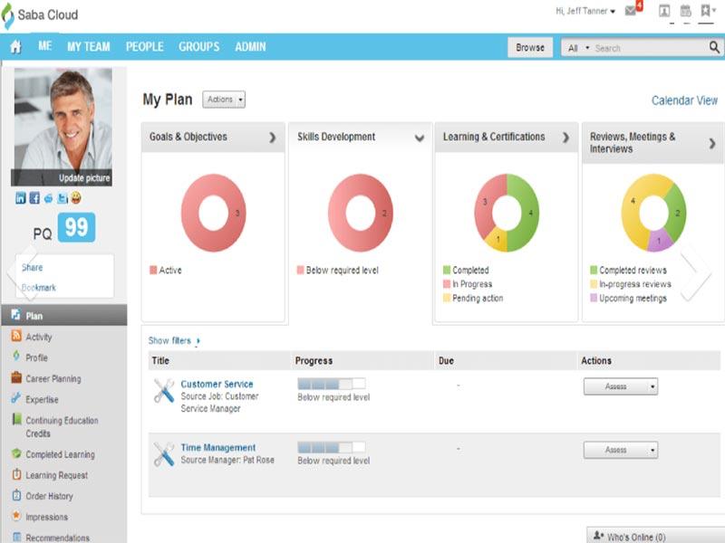 Saba Cloud Plan
