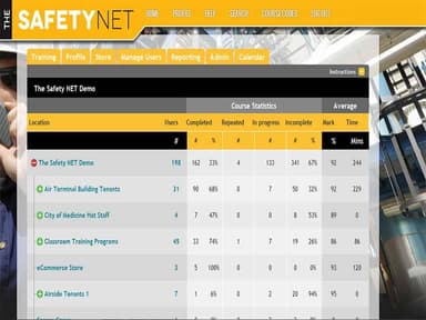 SET Safety LMs Course statistics