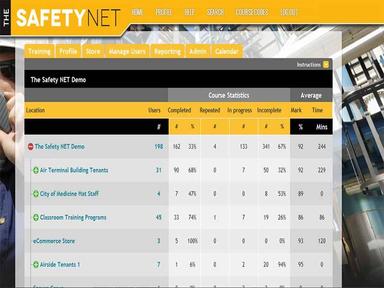 SET Safety LMs Course statistics