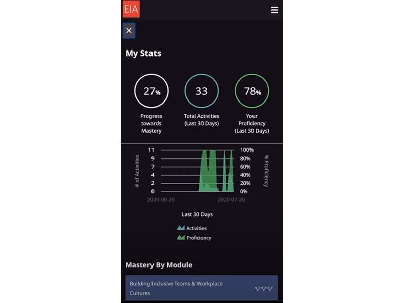 Thrive LMS Statistics