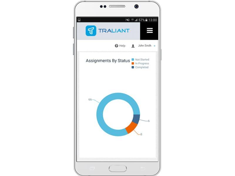 Traliant assignment by status