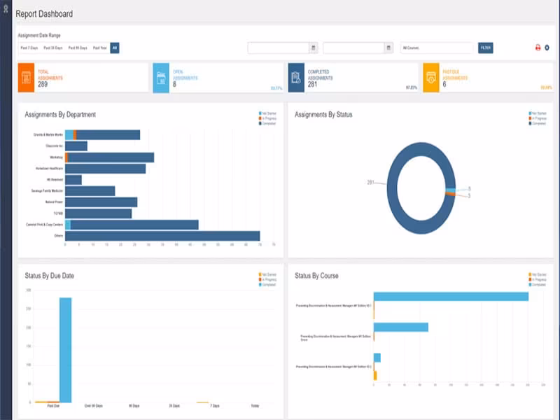 Traliant dashboard