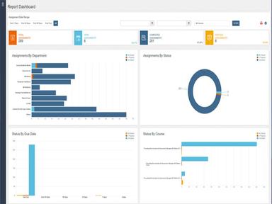 Traliant dashboard