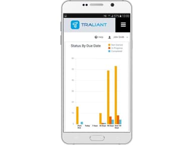 Traliant status by due date