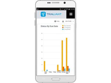 Traliant status by due date