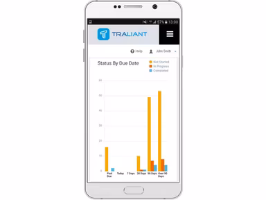 Traliant status by due date