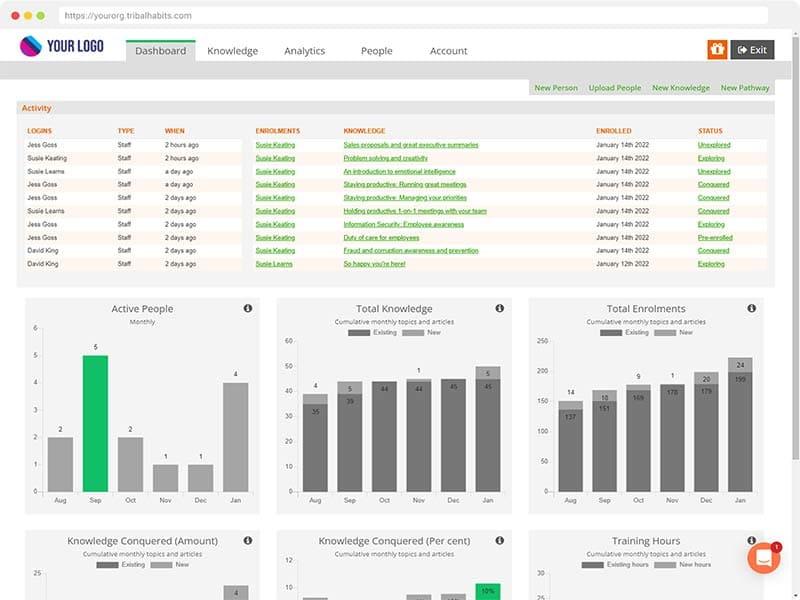 Tribal Habits Dashboard