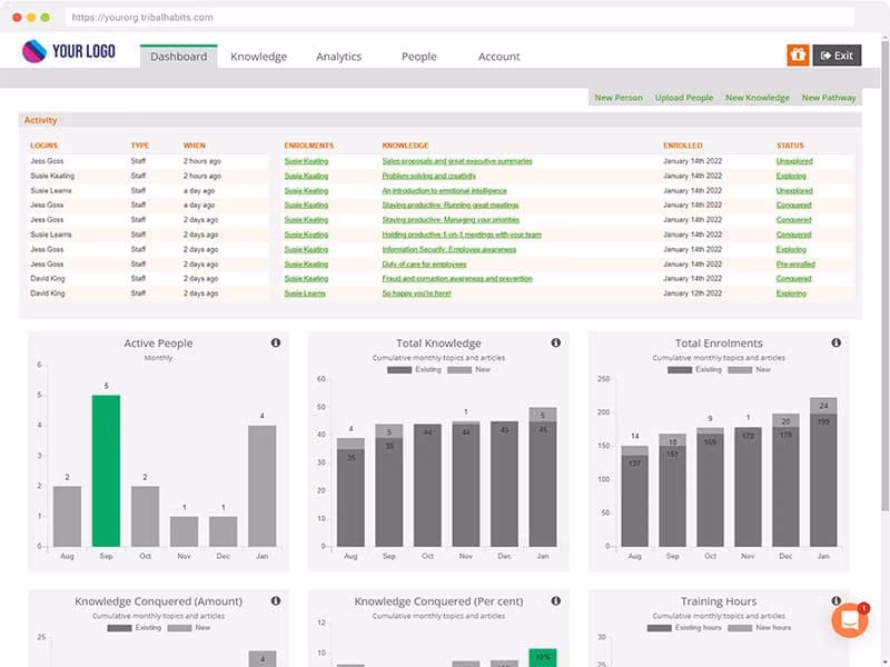 Tribal Habits Dashboard