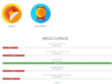 UpBrain Student performance