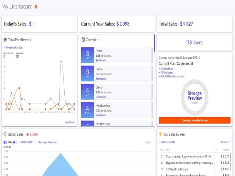 uxpertise LMS Dashboard with interactive widgets and links to detailed reports