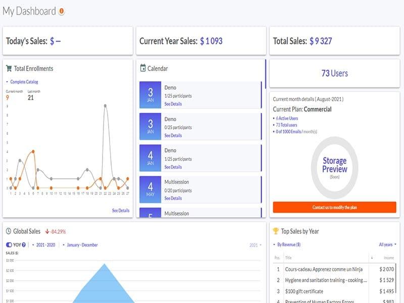 uxpertise LMS Dashboard with interactive widgets and links to detailed reports