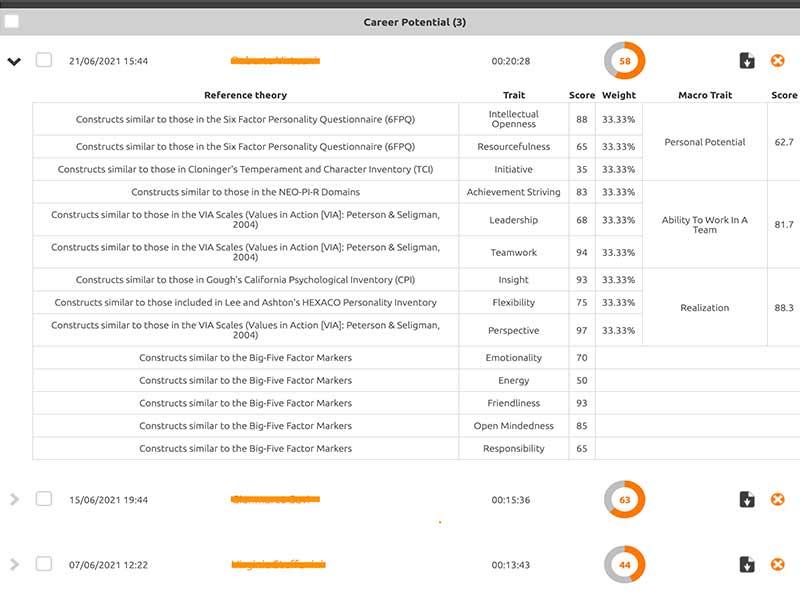 Custom Assessment results
