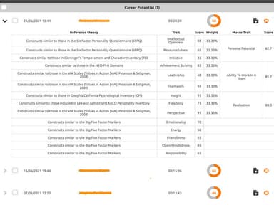 Custom Assessment results