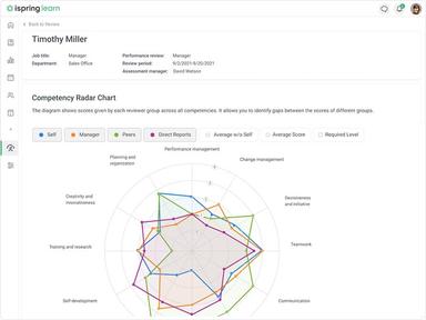 iSpring LMS Radar Chart