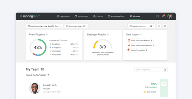 iSpring LMS Sales Department