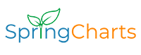 SpringCharts EHR