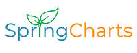 SpringCharts EMR Software