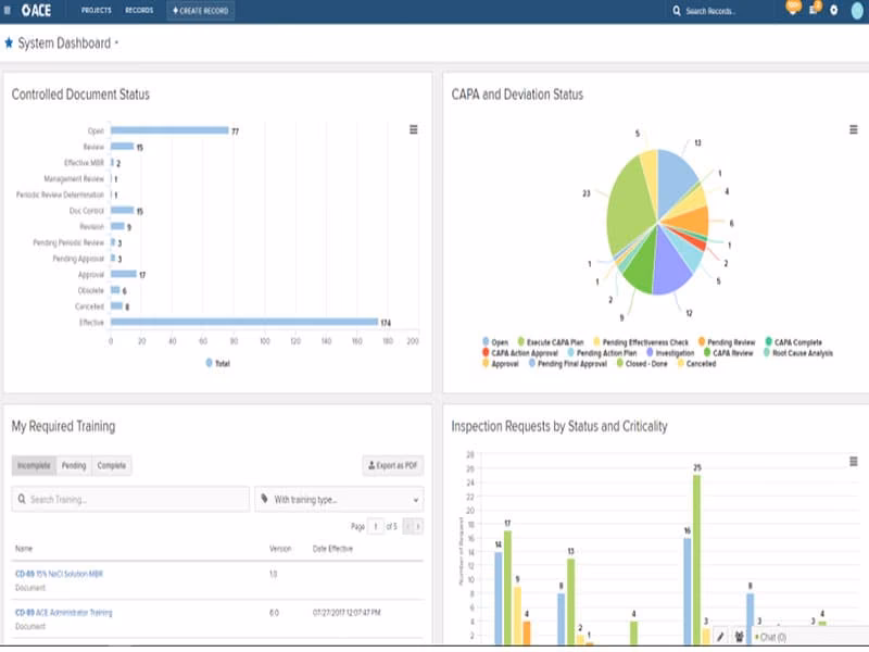 ACE System Dashboard