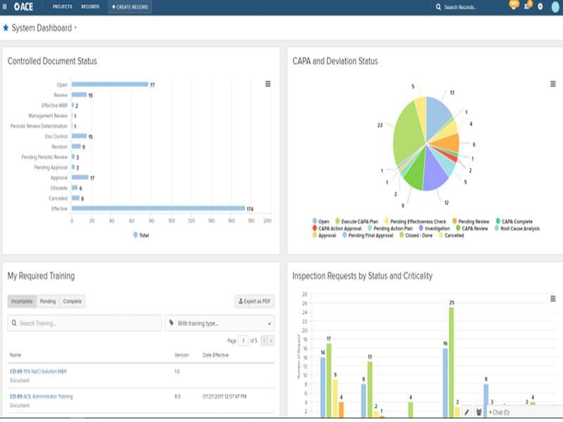 ACE System Dashboard