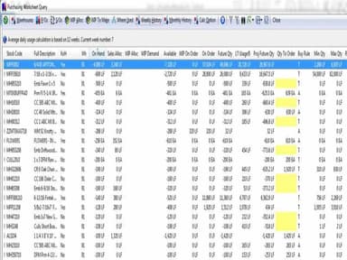 Aquilon ERP Purchasing Works Sheet
