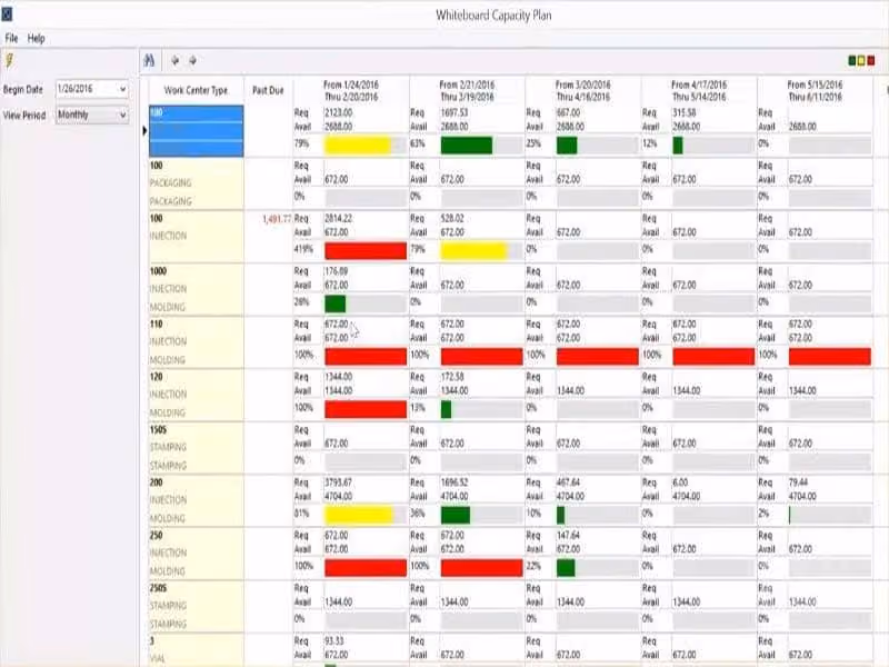 DELMIAworks Capacity Plan