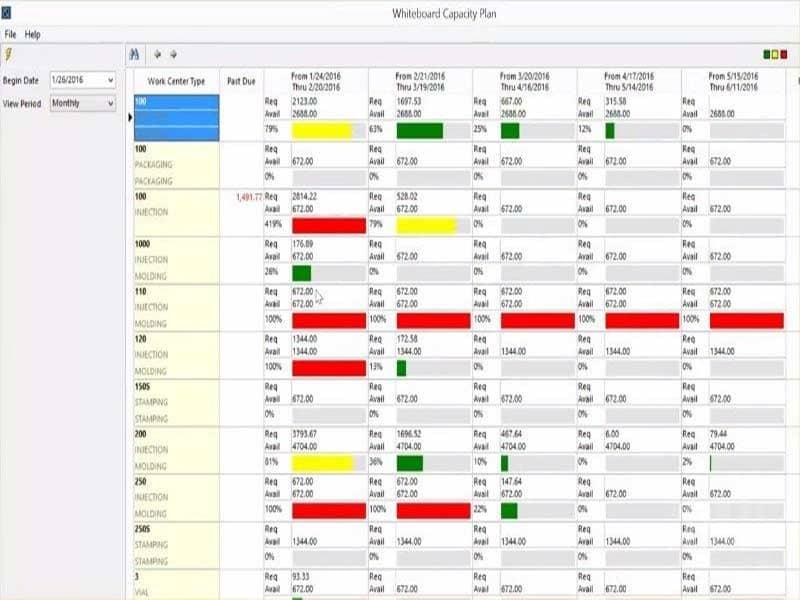 DELMIAworks Capacity Plan