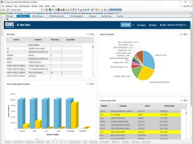 DELMIAworks Sales Chart